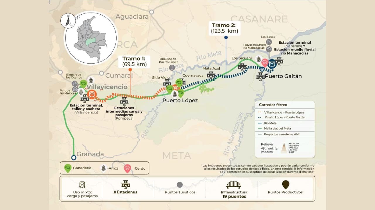 El proyecto contempla la construcción de 193 km de vía férrea nueva en el departamento del Meta. 